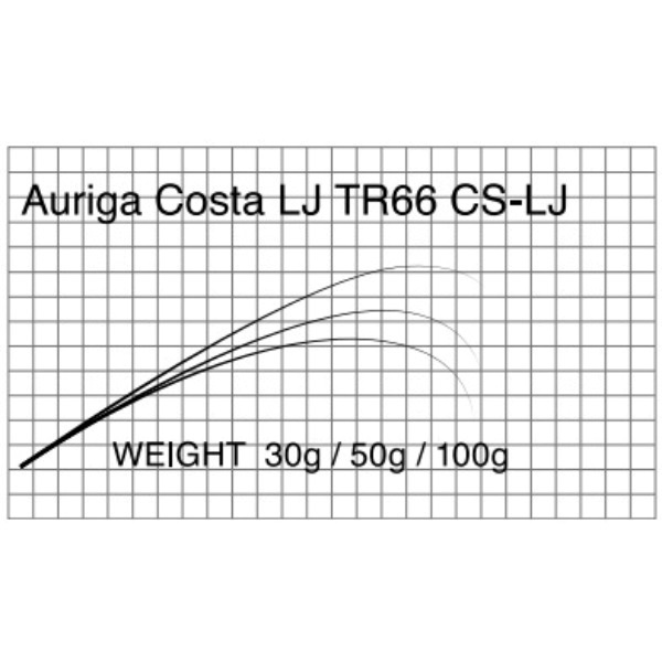 T-Russell/TR66CS  Auriga Costa-LJ(ライトジギング・オールソリッドカーボン)